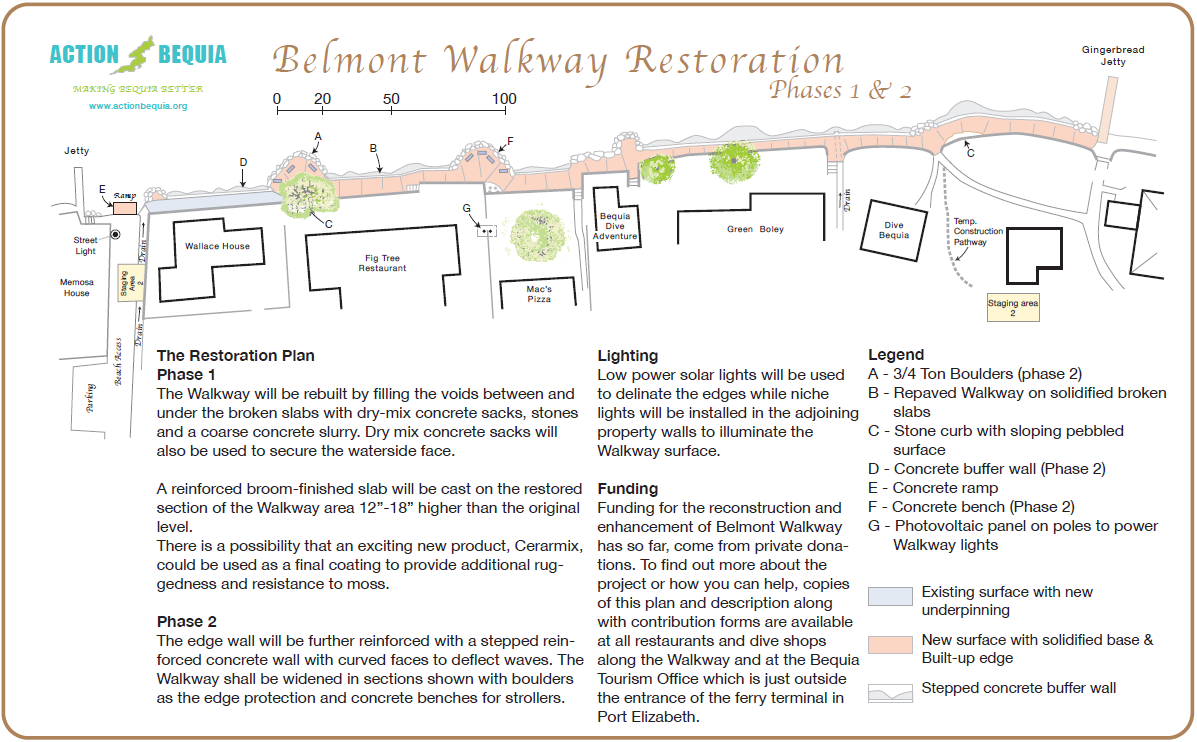 Belmont Walkway Display Board
